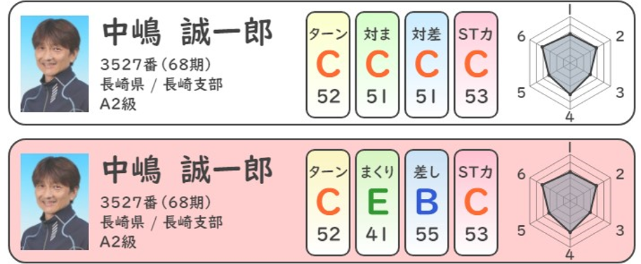 中嶋誠一郎選手＿競艇データ