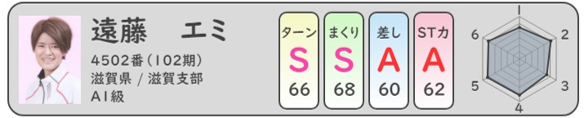 選手別データ_遠藤エミ選手