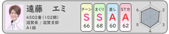 選手別データ＿遠藤エミ選手