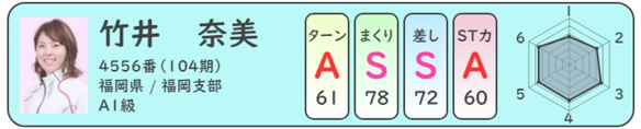 選手別データ＿竹井奈美選手