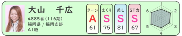 選手別データ_大山千広選手