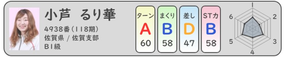 選手別データ_小芦るり華選手
