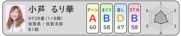 選手別データ＿小芦るり華選手