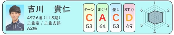 競艇の吉川智仁選手