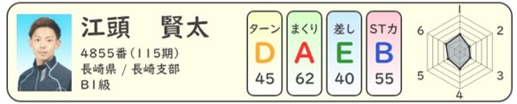 競艇の江頭賢太選手