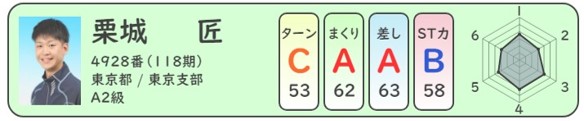 競艇の栗城匠選手